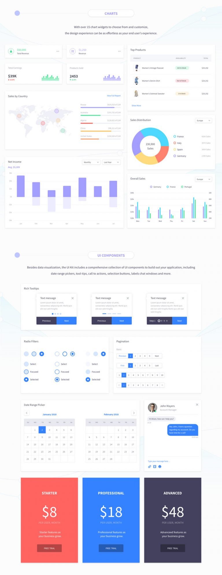adobe xd dashboard template free download