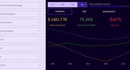 Free sales dashboard for XD